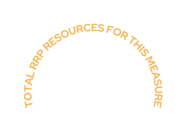 total rrp resources for this measure